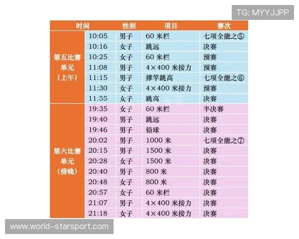 世界田径田赛公开日:项目普及率提升,世界田径大赛有哪些 世界田径田赛公开日:项目普及率提升,世界田径大赛有哪些